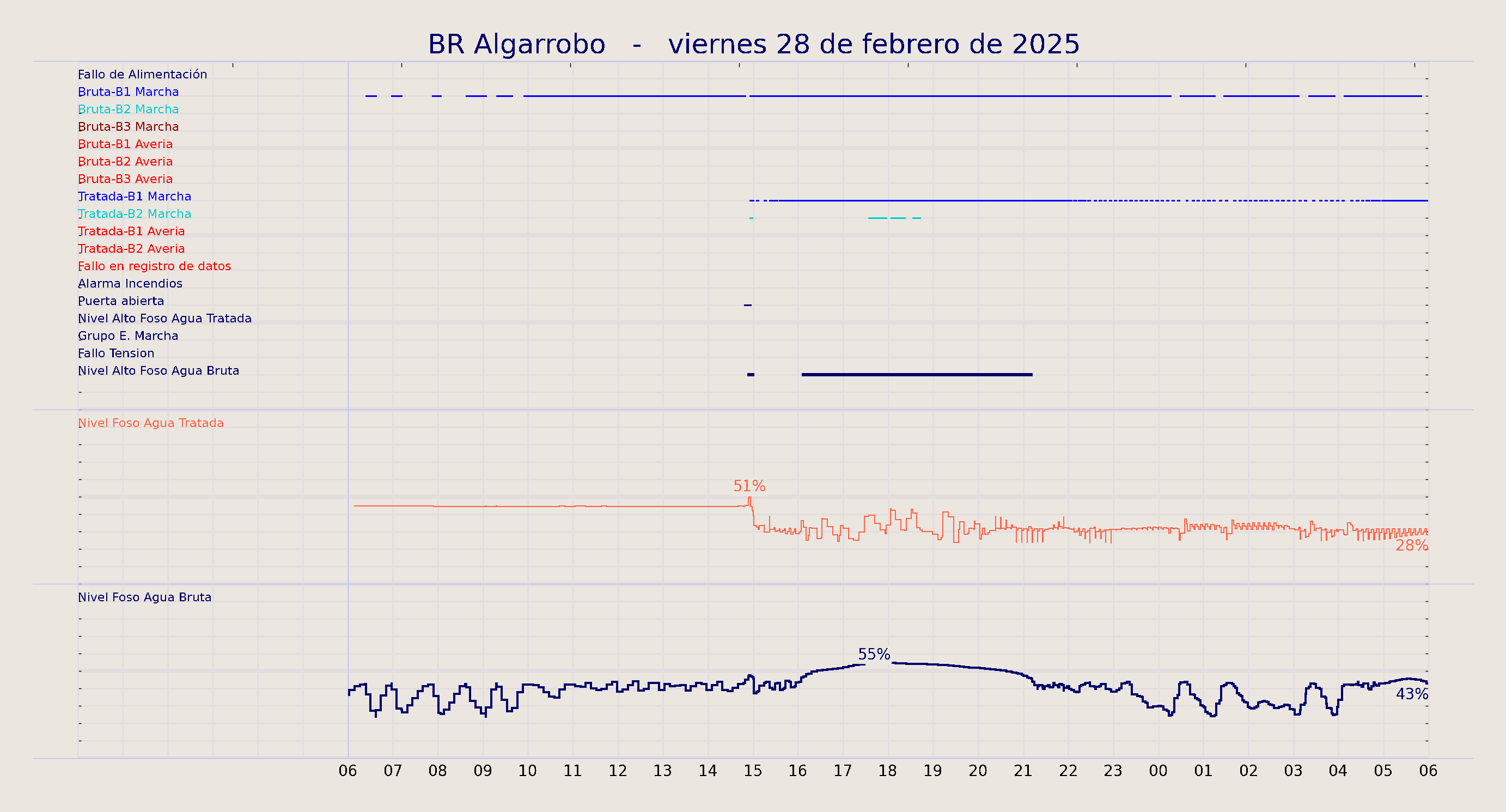../../imagenes/vid/2025/BR Algarrobo/2025-02-28 BR Algarrobo.png